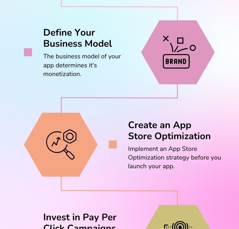 5 Tips of Digital Marketing