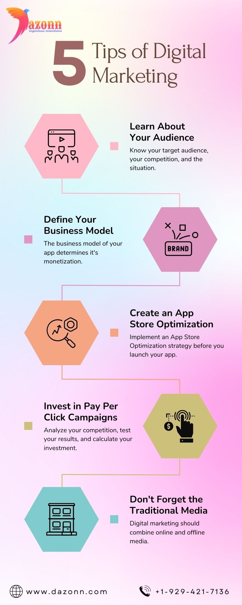 5 Tips of Digital Marketing