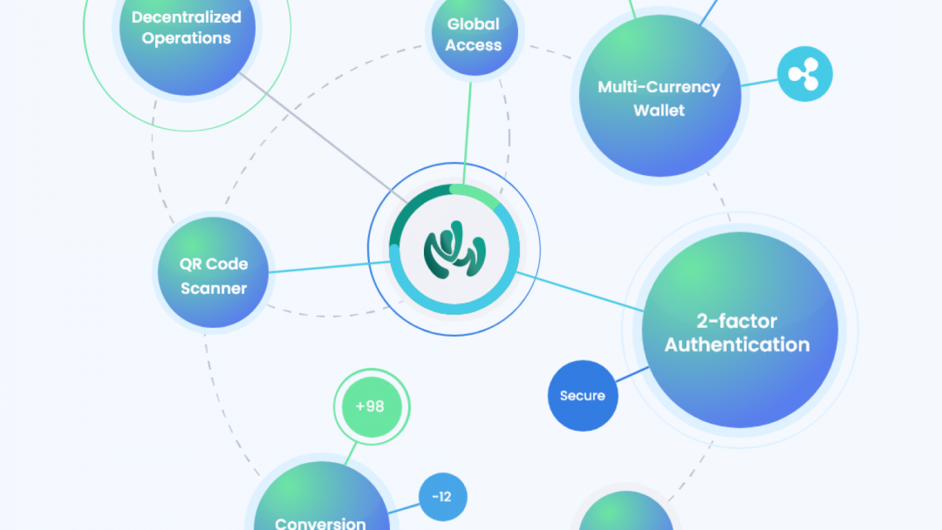 Neeo Wallet Cryptocurrency
