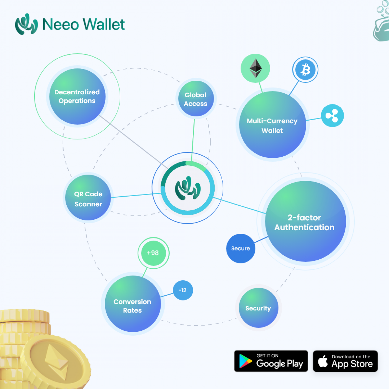 Neeo Wallet Cryptocurrency