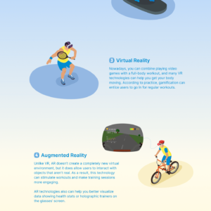 Top Five Connected Fitness Market Trends