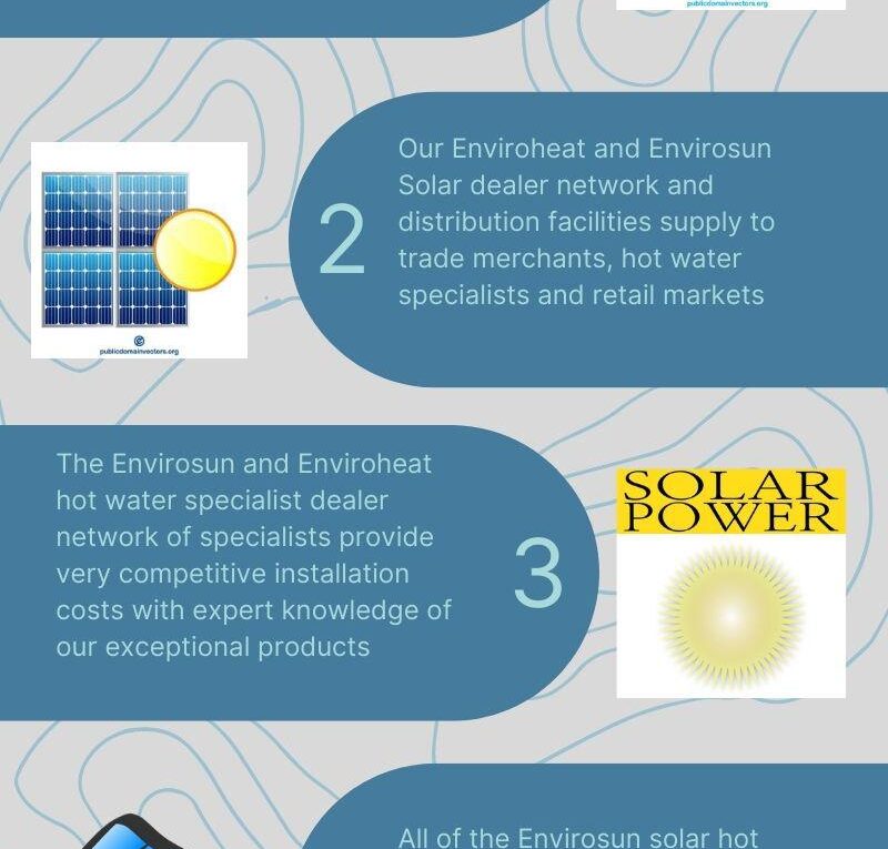 5 Good Reasons To Choose Envirosun Hot Water Systems