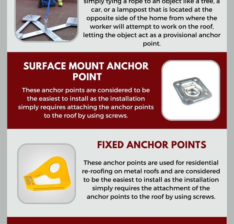 How To Install Anchor Points During A Residential Re-Roofing?