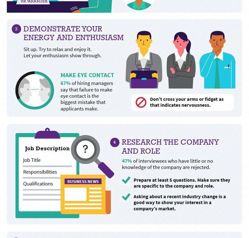 Interview Preparation: What to do before and after the interview?