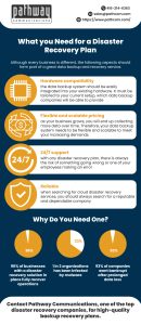 What you Need for a Disaster Recovery Plan