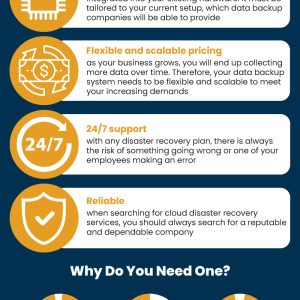 What you Need for a Disaster Recovery Plan