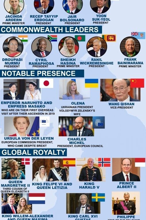 Who’s Global WHO Line Up For Queen Elizabeth’s Funeral?