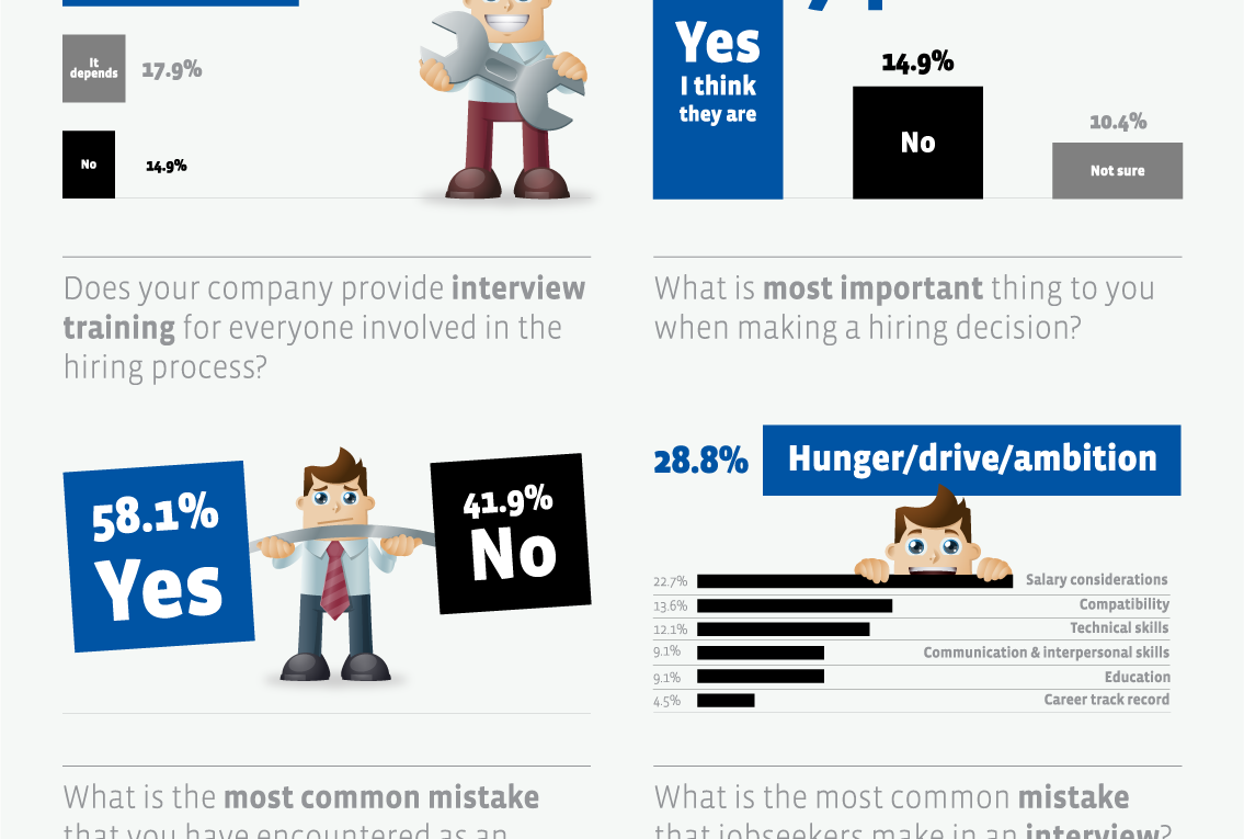 Do you know the Hiring Practices in the Middle East and North Africa?