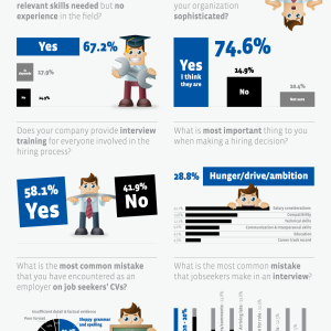 Do you know the Hiring Practices in the Middle East and North Africa?