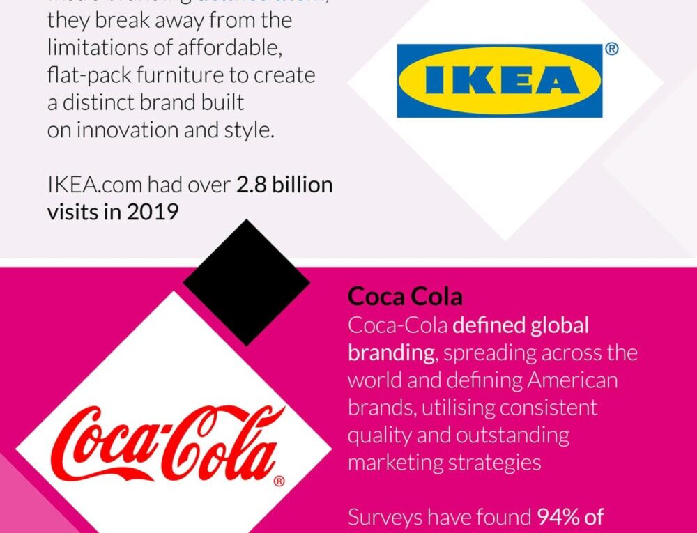 13 Times Branding Was Done Perfectly