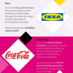 13 Times Branding Was Done Perfectly