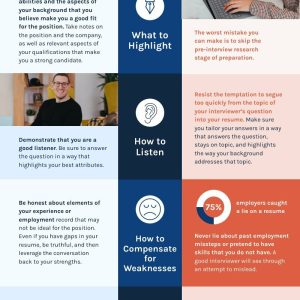 Job Interview Dos & Don’ts