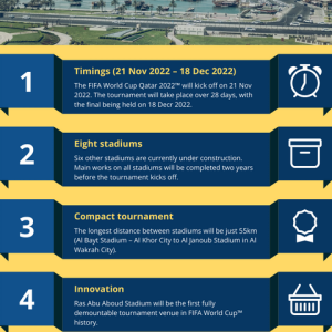 Qatar FIFA World Cup 2022