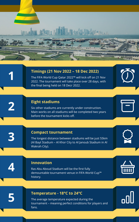 Qatar FIFA World Cup 2022