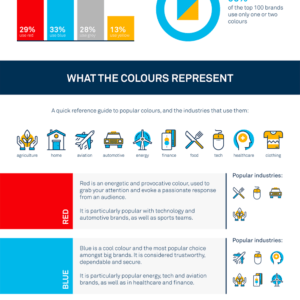 Colour Psychology and How it Can Impact Your Brand