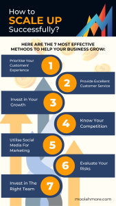How to Scale Up Successfully