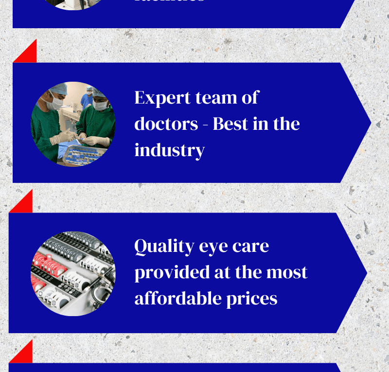 Best Eye Hospital In Bangalore