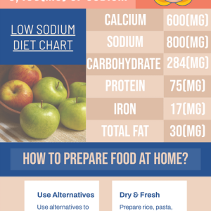 Why Too Much Salt is Bad for Your Health?