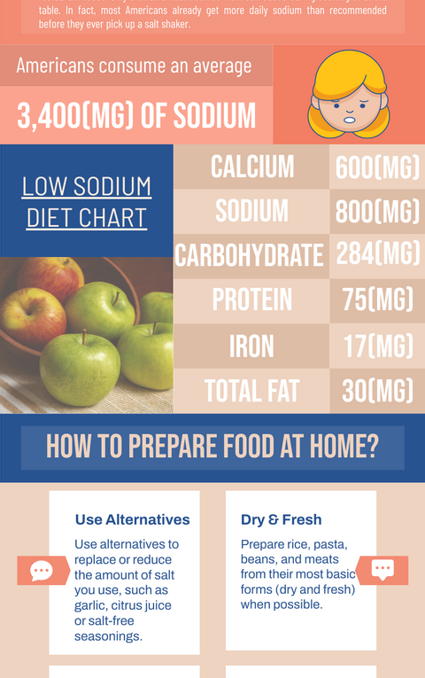 Why Too Much Salt is Bad for Your Health?