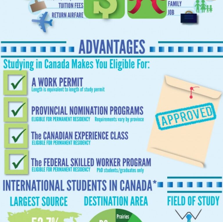 Everything You Need to Obtain a Study Permit in Canada