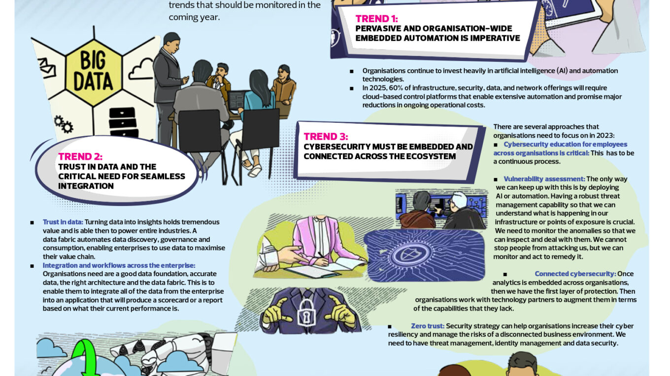 Game-Changing Technology Trends To Transform Businesses in 2023