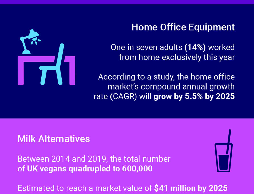9 Exploding eCommerce Niches in 2023