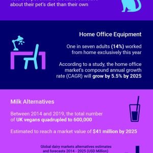 9 Exploding eCommerce Niches in 2023