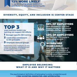 Top Learning Trends for 2023: Employee Burnout, DEI, and Belonging