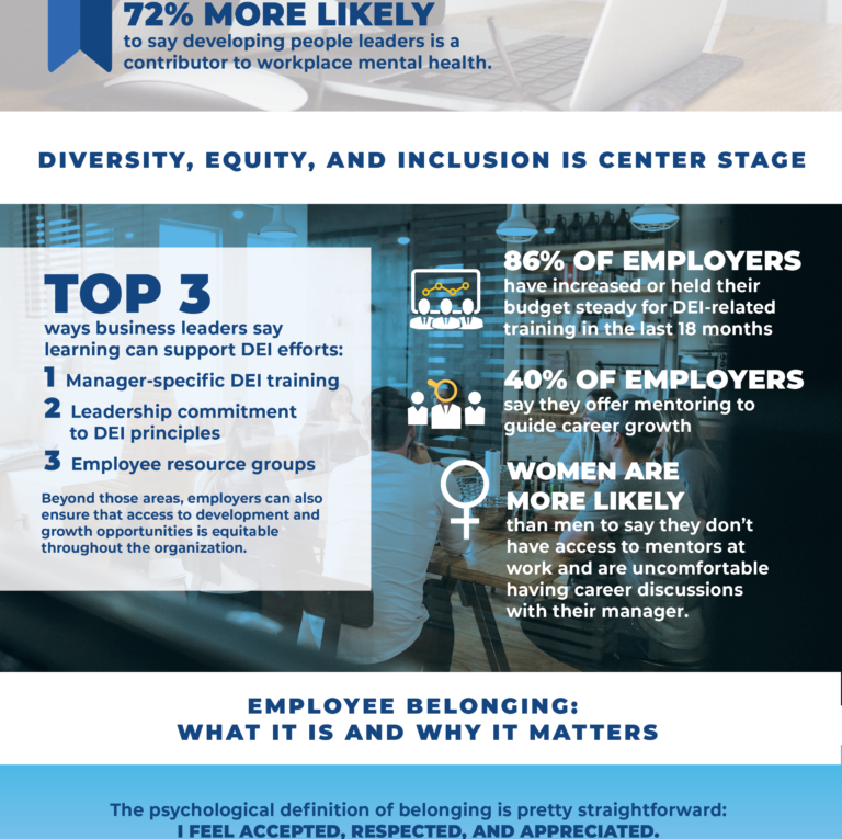 Top Learning Trends for 2023: Employee Burnout, DEI, and Belonging