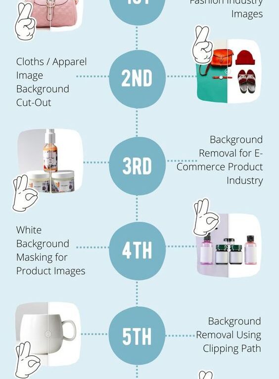 Background Removal Photograph Services