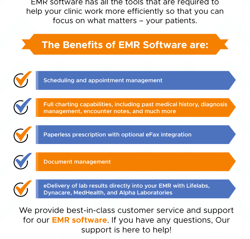 How EMR Software Can Help to Stay and Get Ahead