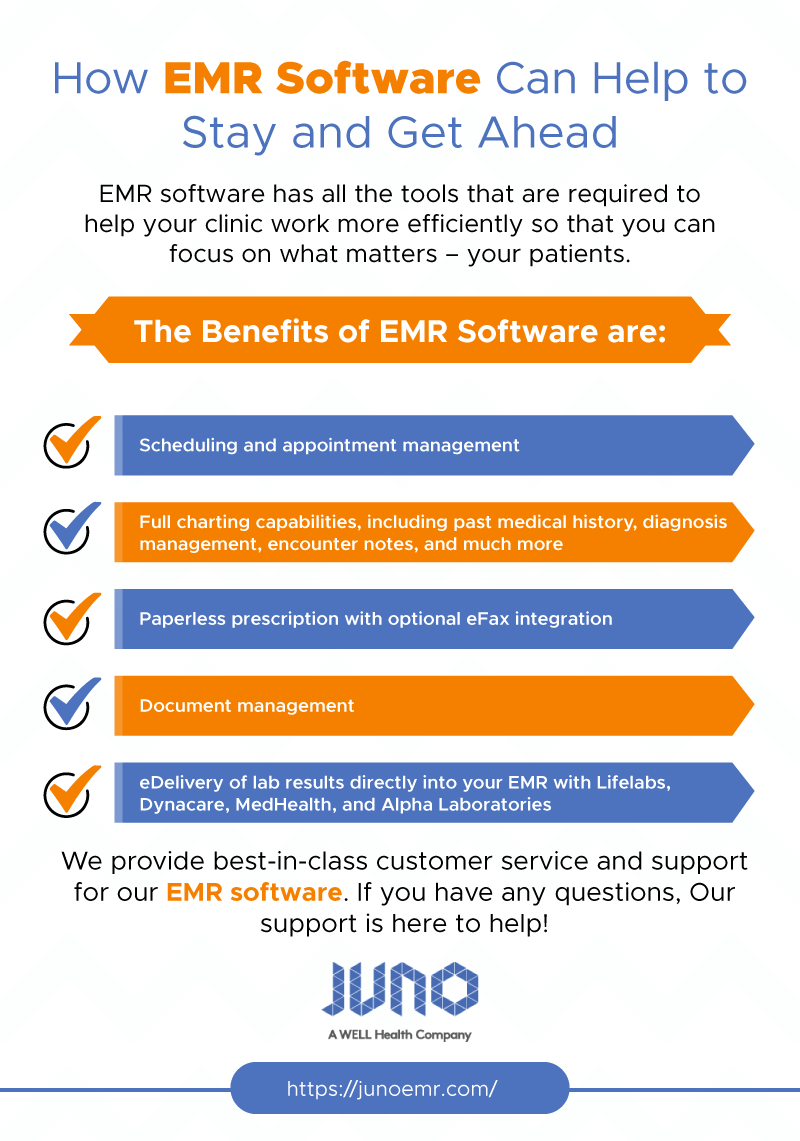 How EMR Software Can Help to Stay and Get Ahead