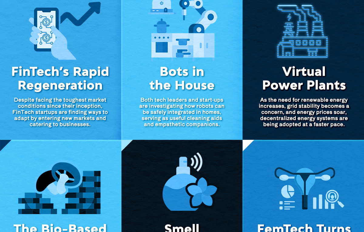 11 Tech Trends to Keep a Close Eye on in 2023