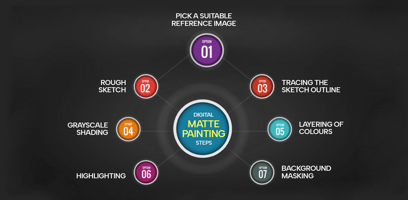 Digital Matte Painting Ideas