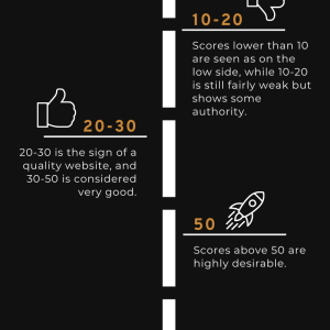 What Is A Good Domain Authority Score
