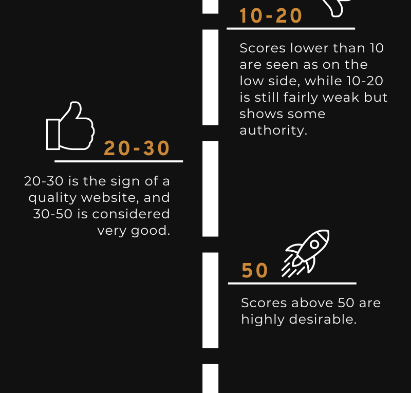 What Is A Good Domain Authority Score