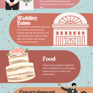 Most Important Aspects of a Wedding