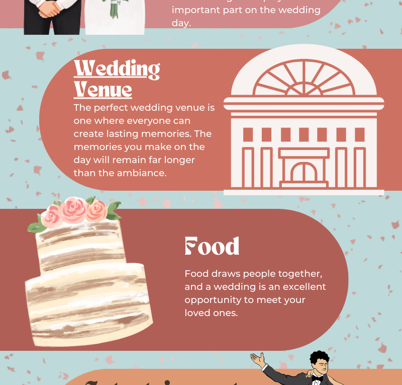 Most Important Aspects of a Wedding