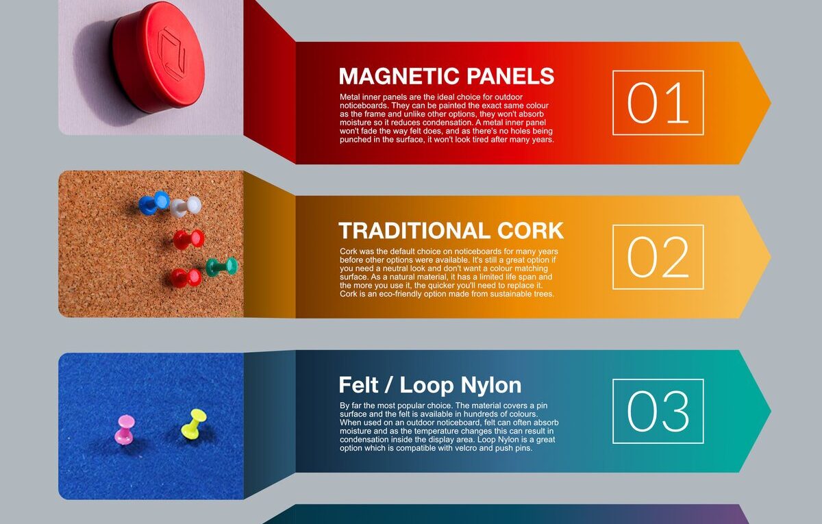What’s The Best Option For An Outdoor Noticeboard?