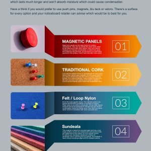 What’s The Best Option For An Outdoor Noticeboard?