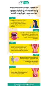 How to Safely Use MTP Kit Pills?