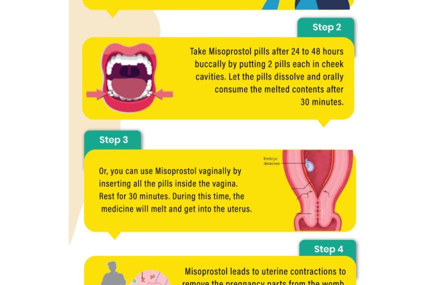 How to Safely Use MTP Kit Pills?