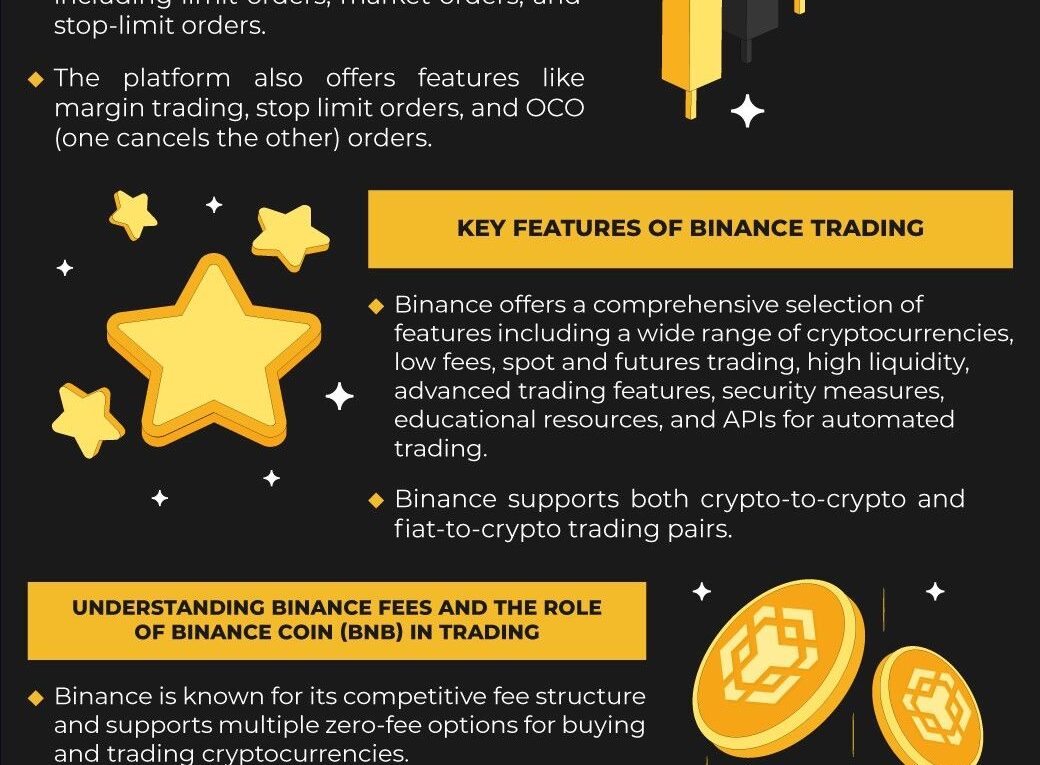 Binance Trading – A 2023 Guide For Beginners