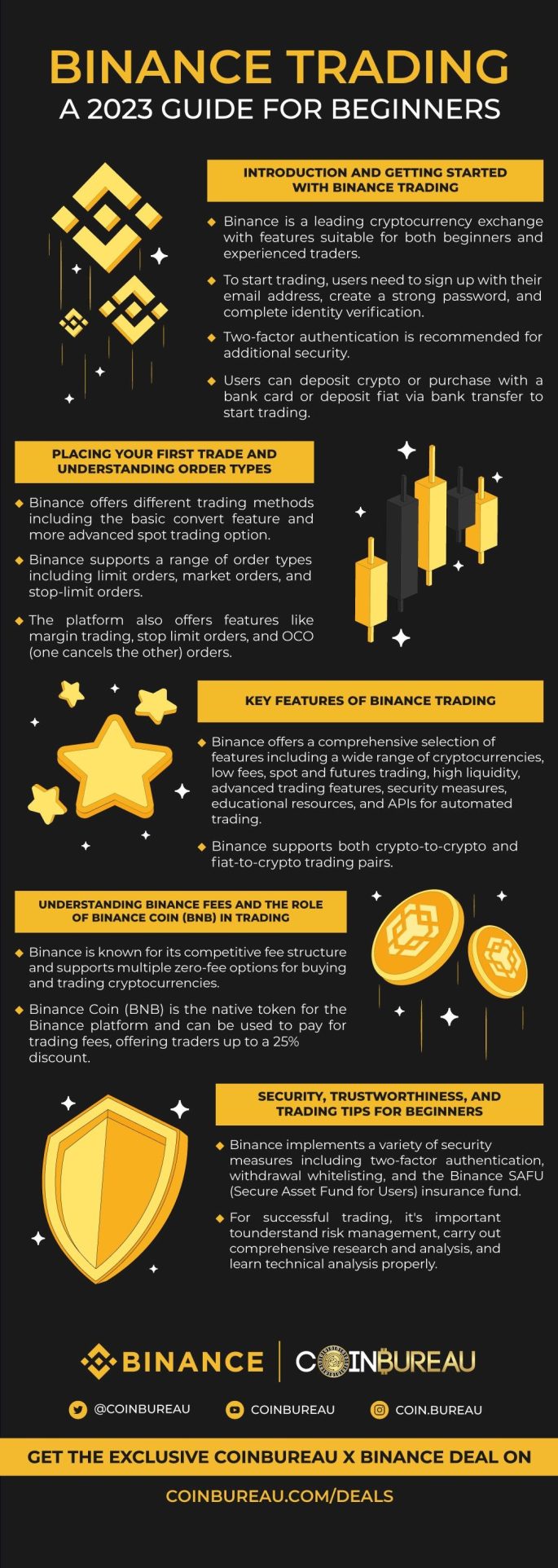 Binance Trading – A 2023 Guide For Beginners