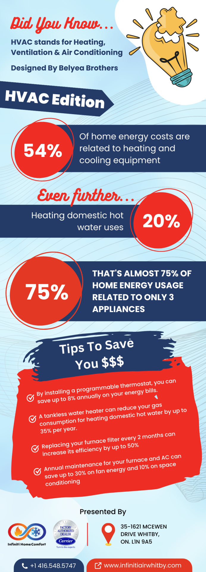 Top HVAC Facts to Lower Your Energy Bills and Save Money
