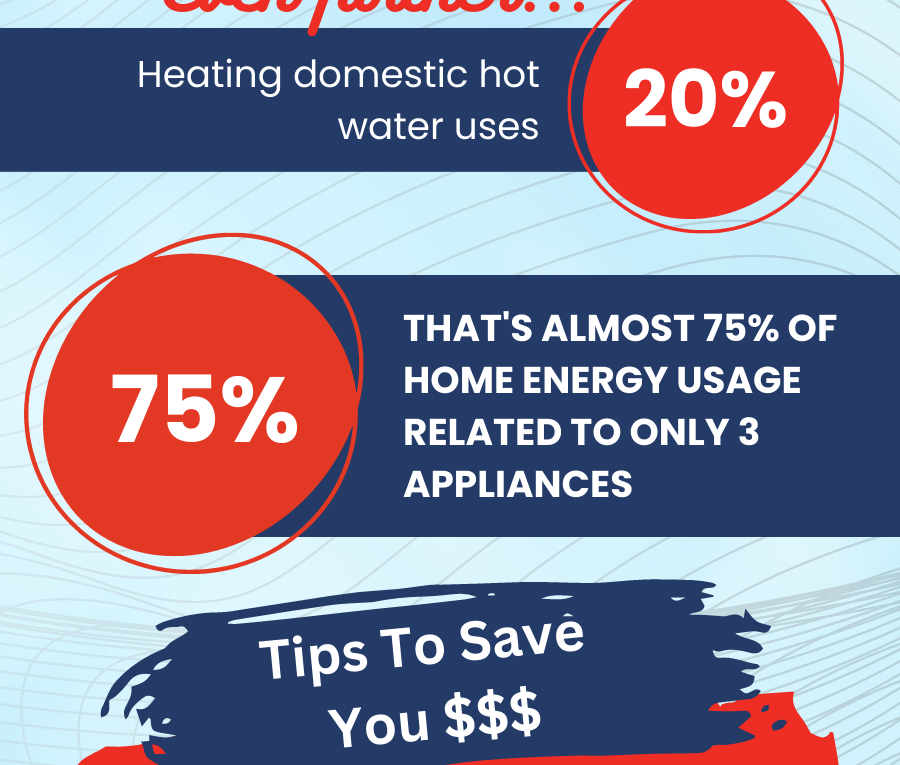 Top HVAC Facts to Lower Your Energy Bills and Save Money