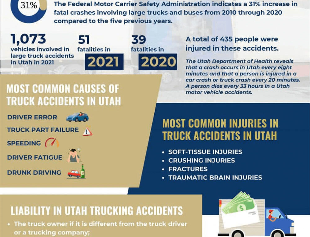 Utah Truck Accident Lawyer