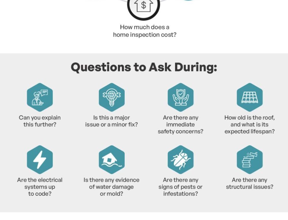 21 Questions to Ask Before, During & After a Home Inspection