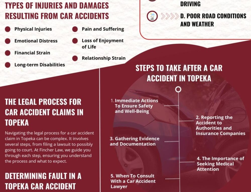 Topeka Car Accident Lawyer [INFOGRAPHIC]