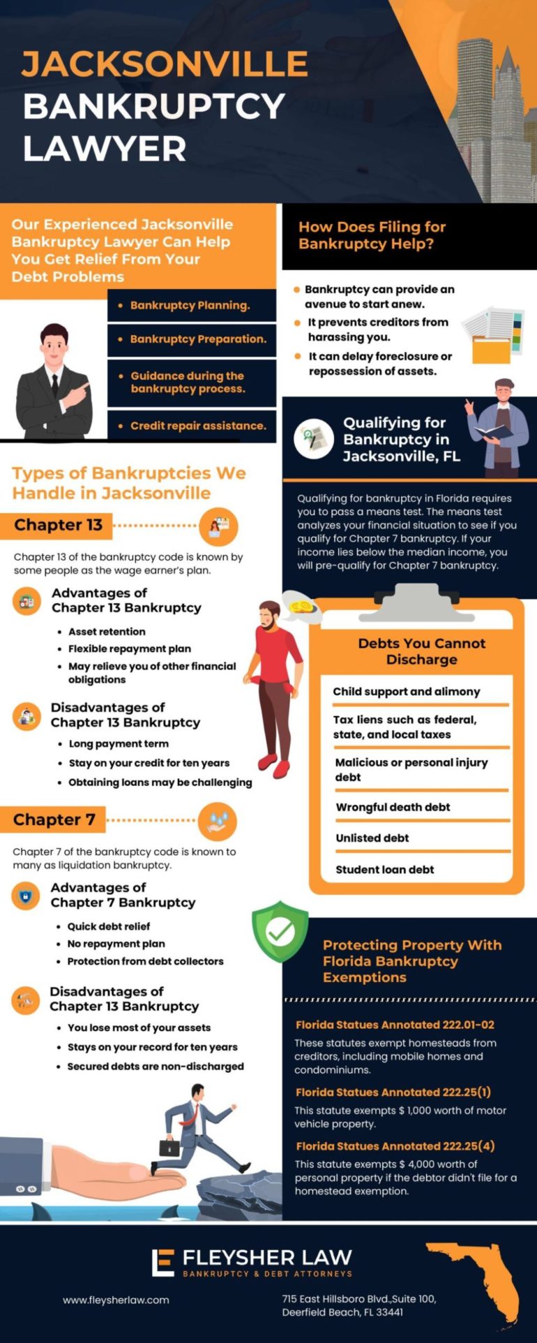 Jacksonville Bankruptcy Lawyer [INFOGRAPHIC]